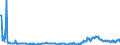 KN 3826 /Exporte /Einheit = Preise (Euro/Tonne) /Partnerland: Spanien /Meldeland: Eur27_2020 /3826:Biodiesel und Biodieselmischungen, Kein ErdÃ¶l Oder Ã–l aus BituminÃ¶sen Mineralien Enthaltend Oder mit Einem Gehalt an ErdÃ¶l Oder Ã–l aus BituminÃ¶sen Materialien von < 70Â ght