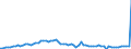 KN 3826 /Exporte /Einheit = Preise (Euro/Tonne) /Partnerland: Ver.koenigreich(Nordirland) /Meldeland: Eur27_2020 /3826:Biodiesel und Biodieselmischungen, Kein ErdÃ¶l Oder Ã–l aus BituminÃ¶sen Mineralien Enthaltend Oder mit Einem Gehalt an ErdÃ¶l Oder Ã–l aus BituminÃ¶sen Materialien von < 70Â ght