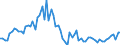 KN 3826 /Exporte /Einheit = Preise (Euro/Tonne) /Partnerland: Ver.koenigreich(Ohne Nordirland) /Meldeland: Eur27_2020 /3826:Biodiesel und Biodieselmischungen, Kein ErdÃ¶l Oder Ã–l aus BituminÃ¶sen Mineralien Enthaltend Oder mit Einem Gehalt an ErdÃ¶l Oder Ã–l aus BituminÃ¶sen Materialien von < 70Â ght