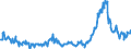 KN 3826 /Exporte /Einheit = Preise (Euro/Tonne) /Partnerland: Belgien /Meldeland: Eur27_2020 /3826:Biodiesel und Biodieselmischungen, Kein ErdÃ¶l Oder Ã–l aus BituminÃ¶sen Mineralien Enthaltend Oder mit Einem Gehalt an ErdÃ¶l Oder Ã–l aus BituminÃ¶sen Materialien von < 70Â ght