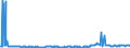KN 3826 /Exporte /Einheit = Preise (Euro/Tonne) /Partnerland: Norwegen /Meldeland: Eur27_2020 /3826:Biodiesel und Biodieselmischungen, Kein ErdÃ¶l Oder Ã–l aus BituminÃ¶sen Mineralien Enthaltend Oder mit Einem Gehalt an ErdÃ¶l Oder Ã–l aus BituminÃ¶sen Materialien von < 70Â ght