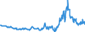 KN 3826 /Exporte /Einheit = Preise (Euro/Tonne) /Partnerland: Schweden /Meldeland: Eur27_2020 /3826:Biodiesel und Biodieselmischungen, Kein ErdÃ¶l Oder Ã–l aus BituminÃ¶sen Mineralien Enthaltend Oder mit Einem Gehalt an ErdÃ¶l Oder Ã–l aus BituminÃ¶sen Materialien von < 70Â ght