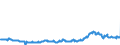 KN 3826 /Exporte /Einheit = Preise (Euro/Tonne) /Partnerland: Oesterreich /Meldeland: Eur27_2020 /3826:Biodiesel und Biodieselmischungen, Kein ErdÃ¶l Oder Ã–l aus BituminÃ¶sen Mineralien Enthaltend Oder mit Einem Gehalt an ErdÃ¶l Oder Ã–l aus BituminÃ¶sen Materialien von < 70Â ght
