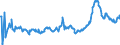 KN 3826 /Exporte /Einheit = Preise (Euro/Tonne) /Partnerland: Schweiz /Meldeland: Eur27_2020 /3826:Biodiesel und Biodieselmischungen, Kein ErdÃ¶l Oder Ã–l aus BituminÃ¶sen Mineralien Enthaltend Oder mit Einem Gehalt an ErdÃ¶l Oder Ã–l aus BituminÃ¶sen Materialien von < 70Â ght