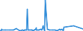 KN 3826 /Exporte /Einheit = Preise (Euro/Tonne) /Partnerland: Faeroeer Inseln /Meldeland: Eur27_2020 /3826:Biodiesel und Biodieselmischungen, Kein ErdÃ¶l Oder Ã–l aus BituminÃ¶sen Mineralien Enthaltend Oder mit Einem Gehalt an ErdÃ¶l Oder Ã–l aus BituminÃ¶sen Materialien von < 70Â ght
