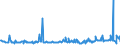 KN 3826 /Exporte /Einheit = Preise (Euro/Tonne) /Partnerland: Tuerkei /Meldeland: Eur27_2020 /3826:Biodiesel und Biodieselmischungen, Kein ErdÃ¶l Oder Ã–l aus BituminÃ¶sen Mineralien Enthaltend Oder mit Einem Gehalt an ErdÃ¶l Oder Ã–l aus BituminÃ¶sen Materialien von < 70Â ght