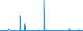 KN 3826 /Exporte /Einheit = Preise (Euro/Tonne) /Partnerland: Estland /Meldeland: Eur27_2020 /3826:Biodiesel und Biodieselmischungen, Kein ErdÃ¶l Oder Ã–l aus BituminÃ¶sen Mineralien Enthaltend Oder mit Einem Gehalt an ErdÃ¶l Oder Ã–l aus BituminÃ¶sen Materialien von < 70Â ght