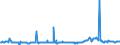 KN 3826 /Exporte /Einheit = Preise (Euro/Tonne) /Partnerland: Litauen /Meldeland: Eur27_2020 /3826:Biodiesel und Biodieselmischungen, Kein ErdÃ¶l Oder Ã–l aus BituminÃ¶sen Mineralien Enthaltend Oder mit Einem Gehalt an ErdÃ¶l Oder Ã–l aus BituminÃ¶sen Materialien von < 70Â ght