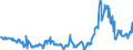 KN 3826 /Exporte /Einheit = Preise (Euro/Tonne) /Partnerland: Polen /Meldeland: Eur27_2020 /3826:Biodiesel und Biodieselmischungen, Kein ErdÃ¶l Oder Ã–l aus BituminÃ¶sen Mineralien Enthaltend Oder mit Einem Gehalt an ErdÃ¶l Oder Ã–l aus BituminÃ¶sen Materialien von < 70Â ght