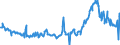 KN 3826 /Exporte /Einheit = Preise (Euro/Tonne) /Partnerland: Tschechien /Meldeland: Eur27_2020 /3826:Biodiesel und Biodieselmischungen, Kein ErdÃ¶l Oder Ã–l aus BituminÃ¶sen Mineralien Enthaltend Oder mit Einem Gehalt an ErdÃ¶l Oder Ã–l aus BituminÃ¶sen Materialien von < 70Â ght