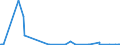 KN 3826 /Exporte /Einheit = Preise (Euro/Tonne) /Partnerland: Moldau /Meldeland: Eur27_2020 /3826:Biodiesel und Biodieselmischungen, Kein ErdÃ¶l Oder Ã–l aus BituminÃ¶sen Mineralien Enthaltend Oder mit Einem Gehalt an ErdÃ¶l Oder Ã–l aus BituminÃ¶sen Materialien von < 70Â ght