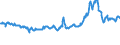 KN 3826 /Exporte /Einheit = Preise (Euro/Tonne) /Partnerland: Slowenien /Meldeland: Eur27_2020 /3826:Biodiesel und Biodieselmischungen, Kein ErdÃ¶l Oder Ã–l aus BituminÃ¶sen Mineralien Enthaltend Oder mit Einem Gehalt an ErdÃ¶l Oder Ã–l aus BituminÃ¶sen Materialien von < 70Â ght