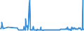 KN 3826 /Exporte /Einheit = Preise (Euro/Tonne) /Partnerland: Kroatien /Meldeland: Eur27_2020 /3826:Biodiesel und Biodieselmischungen, Kein ErdÃ¶l Oder Ã–l aus BituminÃ¶sen Mineralien Enthaltend Oder mit Einem Gehalt an ErdÃ¶l Oder Ã–l aus BituminÃ¶sen Materialien von < 70Â ght