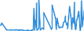 KN 3826 /Exporte /Einheit = Preise (Euro/Tonne) /Partnerland: Bosn.-herzegowina /Meldeland: Eur27_2020 /3826:Biodiesel und Biodieselmischungen, Kein ErdÃ¶l Oder Ã–l aus BituminÃ¶sen Mineralien Enthaltend Oder mit Einem Gehalt an ErdÃ¶l Oder Ã–l aus BituminÃ¶sen Materialien von < 70Â ght