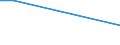 KN 3826 /Exporte /Einheit = Preise (Euro/Tonne) /Partnerland: Montenegro /Meldeland: Europäische Union /3826:Biodiesel und Biodieselmischungen, Kein ErdÃ¶l Oder Ã–l aus BituminÃ¶sen Mineralien Enthaltend Oder mit Einem Gehalt an ErdÃ¶l Oder Ã–l aus BituminÃ¶sen Materialien von < 70Â ght