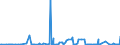 KN 3826 /Exporte /Einheit = Preise (Euro/Tonne) /Partnerland: Serbien /Meldeland: Eur27_2020 /3826:Biodiesel und Biodieselmischungen, Kein ErdÃ¶l Oder Ã–l aus BituminÃ¶sen Mineralien Enthaltend Oder mit Einem Gehalt an ErdÃ¶l Oder Ã–l aus BituminÃ¶sen Materialien von < 70Â ght