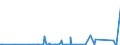 KN 3826 /Exporte /Einheit = Preise (Euro/Tonne) /Partnerland: Marokko /Meldeland: Eur27_2020 /3826:Biodiesel und Biodieselmischungen, Kein ErdÃ¶l Oder Ã–l aus BituminÃ¶sen Mineralien Enthaltend Oder mit Einem Gehalt an ErdÃ¶l Oder Ã–l aus BituminÃ¶sen Materialien von < 70Â ght