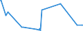 KN 3826 /Exporte /Einheit = Preise (Euro/Tonne) /Partnerland: Algerien /Meldeland: Eur27_2020 /3826:Biodiesel und Biodieselmischungen, Kein ErdÃ¶l Oder Ã–l aus BituminÃ¶sen Mineralien Enthaltend Oder mit Einem Gehalt an ErdÃ¶l Oder Ã–l aus BituminÃ¶sen Materialien von < 70Â ght