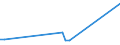 KN 3826 /Exporte /Einheit = Preise (Euro/Tonne) /Partnerland: Libyen /Meldeland: Europäische Union /3826:Biodiesel und Biodieselmischungen, Kein ErdÃ¶l Oder Ã–l aus BituminÃ¶sen Mineralien Enthaltend Oder mit Einem Gehalt an ErdÃ¶l Oder Ã–l aus BituminÃ¶sen Materialien von < 70Â ght