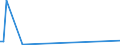 KN 3826 /Exporte /Einheit = Preise (Euro/Tonne) /Partnerland: Burkina Faso /Meldeland: Europäische Union /3826:Biodiesel und Biodieselmischungen, Kein ErdÃ¶l Oder Ã–l aus BituminÃ¶sen Mineralien Enthaltend Oder mit Einem Gehalt an ErdÃ¶l Oder Ã–l aus BituminÃ¶sen Materialien von < 70Â ght