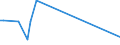 KN 3826 /Exporte /Einheit = Preise (Euro/Tonne) /Partnerland: Liberia /Meldeland: Europäische Union /3826:Biodiesel und Biodieselmischungen, Kein ErdÃ¶l Oder Ã–l aus BituminÃ¶sen Mineralien Enthaltend Oder mit Einem Gehalt an ErdÃ¶l Oder Ã–l aus BituminÃ¶sen Materialien von < 70Â ght
