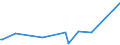 KN 3826 /Exporte /Einheit = Preise (Euro/Tonne) /Partnerland: Togo /Meldeland: Europäische Union /3826:Biodiesel und Biodieselmischungen, Kein ErdÃ¶l Oder Ã–l aus BituminÃ¶sen Mineralien Enthaltend Oder mit Einem Gehalt an ErdÃ¶l Oder Ã–l aus BituminÃ¶sen Materialien von < 70Â ght
