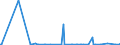 KN 3826 /Exporte /Einheit = Preise (Euro/Tonne) /Partnerland: Nigeria /Meldeland: Eur27_2020 /3826:Biodiesel und Biodieselmischungen, Kein ErdÃ¶l Oder Ã–l aus BituminÃ¶sen Mineralien Enthaltend Oder mit Einem Gehalt an ErdÃ¶l Oder Ã–l aus BituminÃ¶sen Materialien von < 70Â ght
