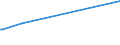 KN 3826 /Exporte /Einheit = Preise (Euro/Tonne) /Partnerland: Seychellen /Meldeland: Europäische Union /3826:Biodiesel und Biodieselmischungen, Kein ErdÃ¶l Oder Ã–l aus BituminÃ¶sen Mineralien Enthaltend Oder mit Einem Gehalt an ErdÃ¶l Oder Ã–l aus BituminÃ¶sen Materialien von < 70Â ght