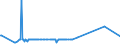 KN 3826 /Exporte /Einheit = Preise (Euro/Tonne) /Partnerland: Groenland /Meldeland: Eur27_2020 /3826:Biodiesel und Biodieselmischungen, Kein ErdÃ¶l Oder Ã–l aus BituminÃ¶sen Mineralien Enthaltend Oder mit Einem Gehalt an ErdÃ¶l Oder Ã–l aus BituminÃ¶sen Materialien von < 70Â ght