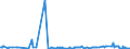 KN 3826 /Exporte /Einheit = Preise (Euro/Tonne) /Partnerland: Mexiko /Meldeland: Eur27_2020 /3826:Biodiesel und Biodieselmischungen, Kein ErdÃ¶l Oder Ã–l aus BituminÃ¶sen Mineralien Enthaltend Oder mit Einem Gehalt an ErdÃ¶l Oder Ã–l aus BituminÃ¶sen Materialien von < 70Â ght