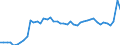 KN 38 /Exporte /Einheit = Preise (Euro/Tonne) /Partnerland: Frankreich /Meldeland: Eur27_2020 /38:Verschiedene Erzeugnisse der Chemischen Industrie