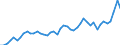 KN 38 /Exporte /Einheit = Preise (Euro/Tonne) /Partnerland: Niederlande /Meldeland: Eur27_2020 /38:Verschiedene Erzeugnisse der Chemischen Industrie