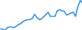 KN 38 /Exporte /Einheit = Preise (Euro/Tonne) /Partnerland: Deutschland /Meldeland: Eur27_2020 /38:Verschiedene Erzeugnisse der Chemischen Industrie