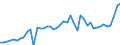 KN 38 /Exporte /Einheit = Preise (Euro/Tonne) /Partnerland: Italien /Meldeland: Eur27_2020 /38:Verschiedene Erzeugnisse der Chemischen Industrie