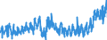 KN 38 /Exporte /Einheit = Preise (Euro/Tonne) /Partnerland: Italien /Meldeland: Eur27_2020 /38:Verschiedene Erzeugnisse der Chemischen Industrie