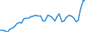 KN 38 /Exporte /Einheit = Preise (Euro/Tonne) /Partnerland: Ver.koenigreich /Meldeland: Eur27_2020 /38:Verschiedene Erzeugnisse der Chemischen Industrie