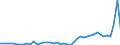 KN 38 /Exporte /Einheit = Preise (Euro/Tonne) /Partnerland: Irland /Meldeland: Eur27_2020 /38:Verschiedene Erzeugnisse der Chemischen Industrie
