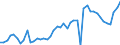 KN 38 /Exporte /Einheit = Preise (Euro/Tonne) /Partnerland: Daenemark /Meldeland: Eur27_2020 /38:Verschiedene Erzeugnisse der Chemischen Industrie