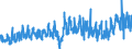 KN 38 /Exporte /Einheit = Preise (Euro/Tonne) /Partnerland: Daenemark /Meldeland: Eur27_2020 /38:Verschiedene Erzeugnisse der Chemischen Industrie