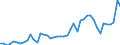 KN 38 /Exporte /Einheit = Preise (Euro/Tonne) /Partnerland: Griechenland /Meldeland: Eur27_2020 /38:Verschiedene Erzeugnisse der Chemischen Industrie