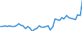 KN 38 /Exporte /Einheit = Preise (Euro/Tonne) /Partnerland: Portugal /Meldeland: Eur27_2020 /38:Verschiedene Erzeugnisse der Chemischen Industrie