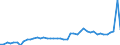 KN 38 /Exporte /Einheit = Preise (Euro/Tonne) /Partnerland: Spanien /Meldeland: Eur27_2020 /38:Verschiedene Erzeugnisse der Chemischen Industrie