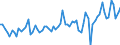 KN 38 /Exporte /Einheit = Preise (Euro/Tonne) /Partnerland: Ver.koenigreich(Nordirland) /Meldeland: Eur27_2020 /38:Verschiedene Erzeugnisse der Chemischen Industrie