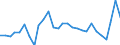 KN 38 /Exporte /Einheit = Preise (Euro/Tonne) /Partnerland: Belgien /Meldeland: Eur27_2020 /38:Verschiedene Erzeugnisse der Chemischen Industrie