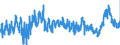 KN 38 /Exporte /Einheit = Preise (Euro/Tonne) /Partnerland: Belgien /Meldeland: Eur27_2020 /38:Verschiedene Erzeugnisse der Chemischen Industrie