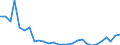 KN 38 /Exporte /Einheit = Preise (Euro/Tonne) /Partnerland: Luxemburg /Meldeland: Eur27_2020 /38:Verschiedene Erzeugnisse der Chemischen Industrie