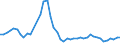 KN 38 /Exporte /Einheit = Preise (Euro/Tonne) /Partnerland: Ceuta /Meldeland: Eur27_2020 /38:Verschiedene Erzeugnisse der Chemischen Industrie