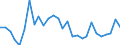 KN 38 /Exporte /Einheit = Preise (Euro/Tonne) /Partnerland: Melilla /Meldeland: Eur27_2020 /38:Verschiedene Erzeugnisse der Chemischen Industrie