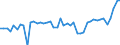 KN 38 /Exporte /Einheit = Preise (Euro/Tonne) /Partnerland: Norwegen /Meldeland: Eur27_2020 /38:Verschiedene Erzeugnisse der Chemischen Industrie
