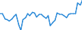 KN 38 /Exporte /Einheit = Preise (Euro/Tonne) /Partnerland: Schweden /Meldeland: Eur27_2020 /38:Verschiedene Erzeugnisse der Chemischen Industrie